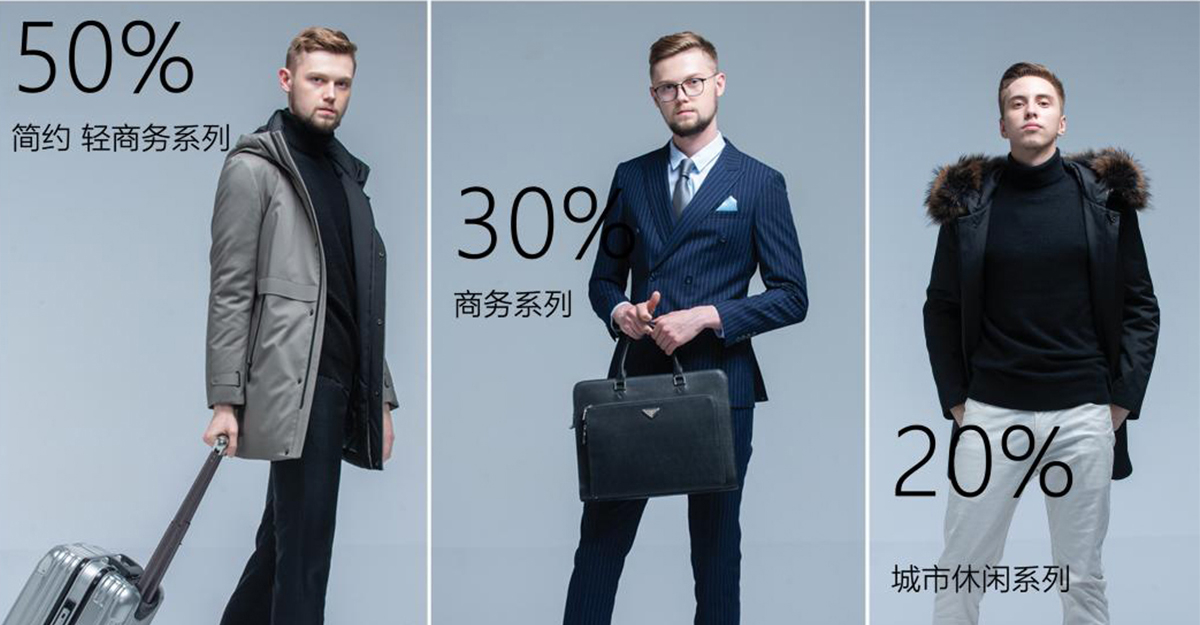 产品定位